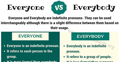 when to use everyone or everybody.